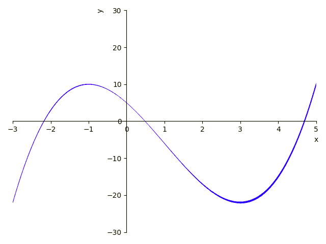 高中数学百分位数计算公式原理 Csdn 高中数学百分位数计算公式原理 Csdn