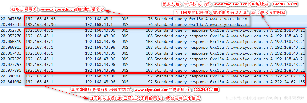 ARP攻击与DNS劫持，使被攻击者进入钓鱼网站