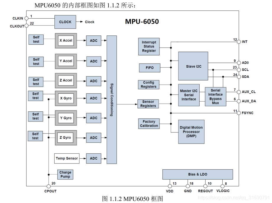 Int pin. MPU 6500 схема. MPU 9250 схема подключения. Mpu6500 SPI. Структурная схема mpu6050.