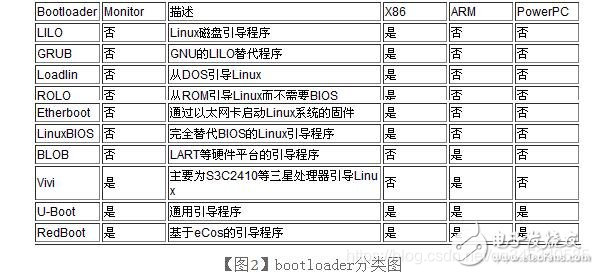 linux系统移植步骤