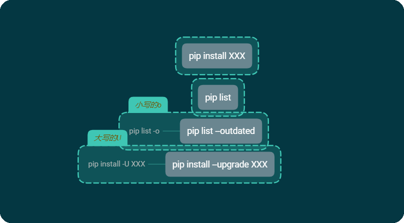 Python - 知识整体框架 (思维导图)_python知识框架图-CSDN博客