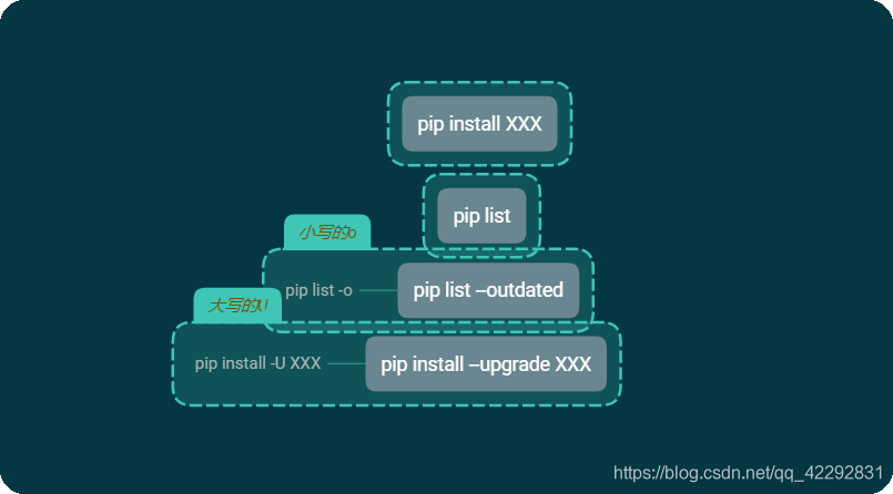 Python - 知识整体框架 (思维导图)_python知识框架图-CSDN博客