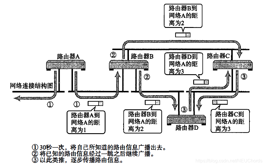 RIP概要