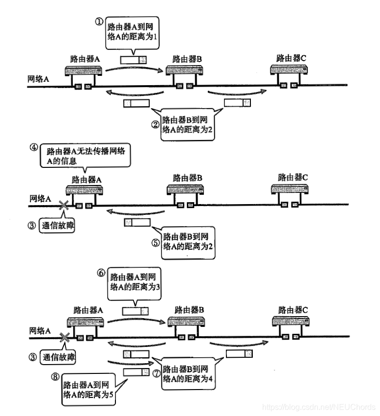 无限计数问题