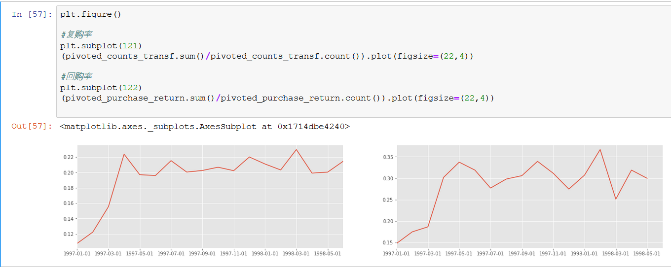 用Python分析用户消费行为_消费者商品交易调研 python-CSDN博客
