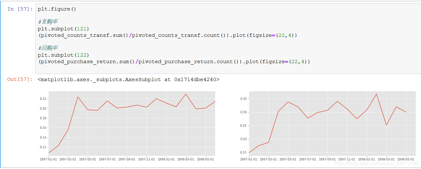 用Python分析用户消费行为_消费者商品交易调研 python-CSDN博客