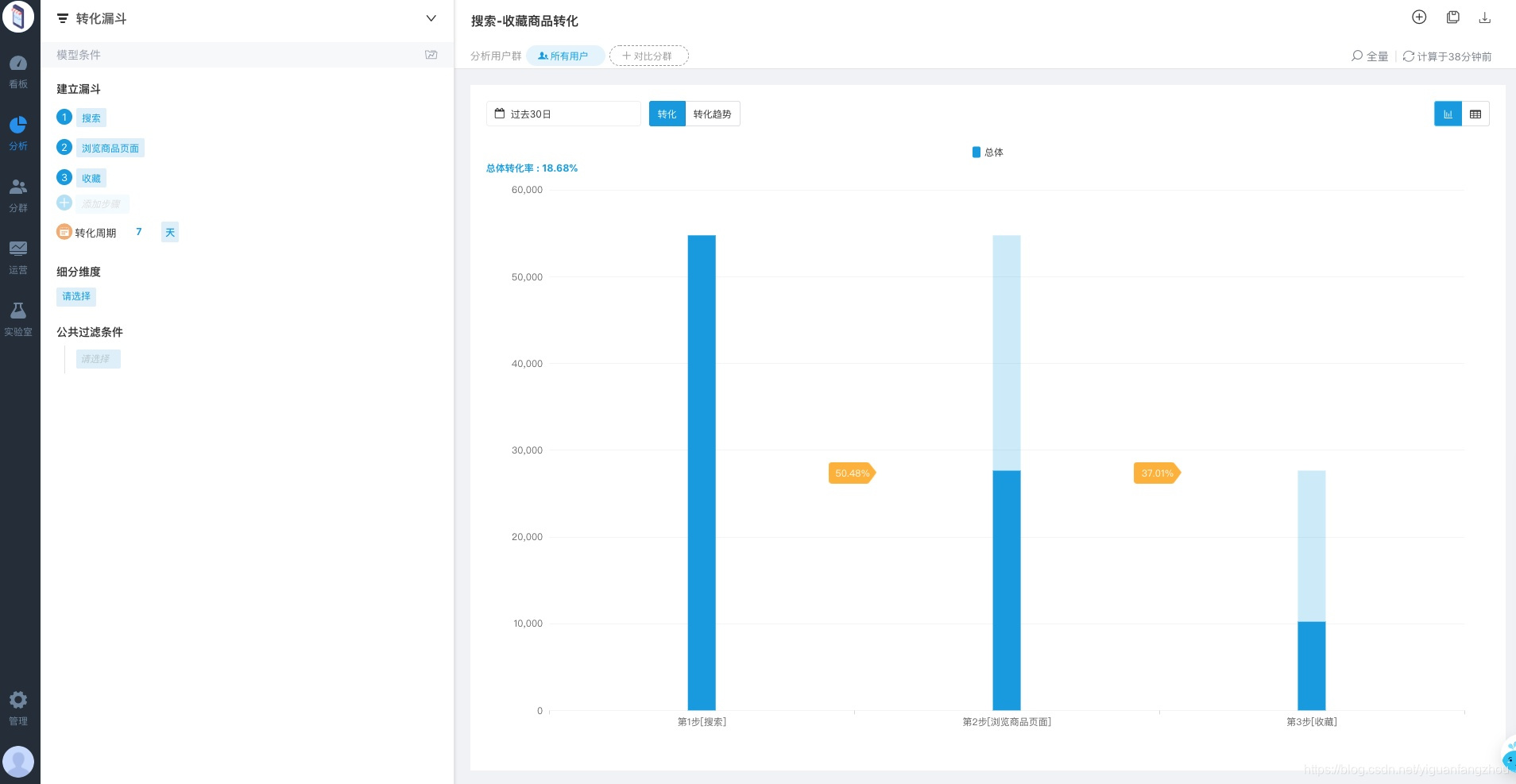 User Behavior Analysis