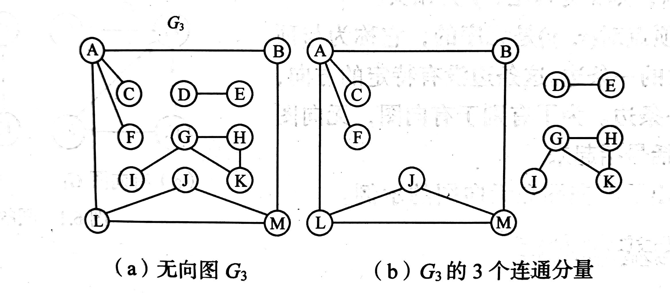 定义图g由两个集合v和e组成,记为,其中v是顶点的有穷集合,e是顶点偶对