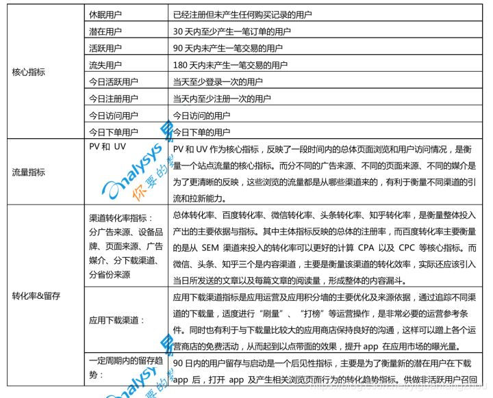 电商数据分析