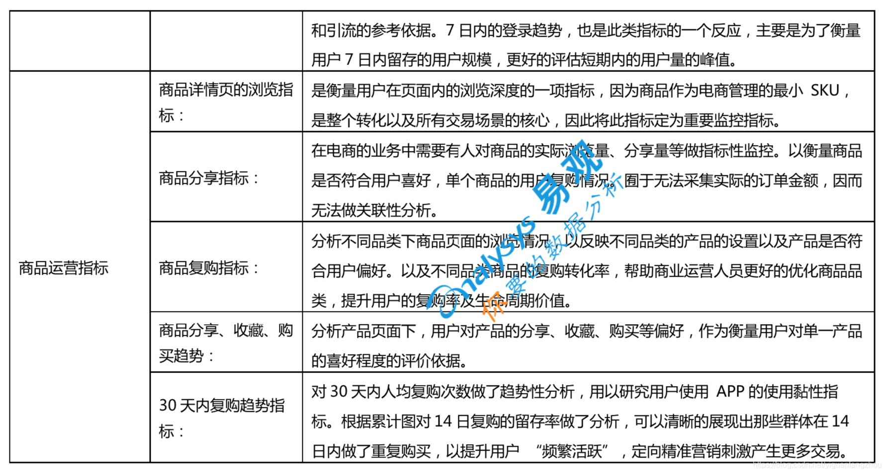 Electricity supplier data analysis 2