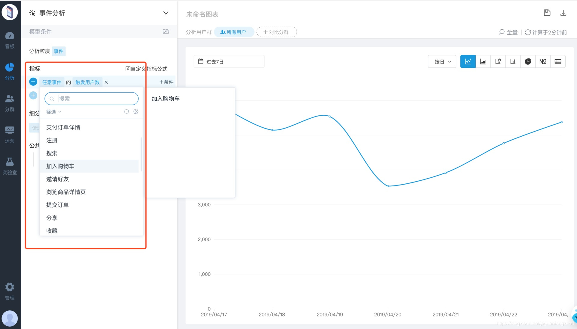 事件级数据