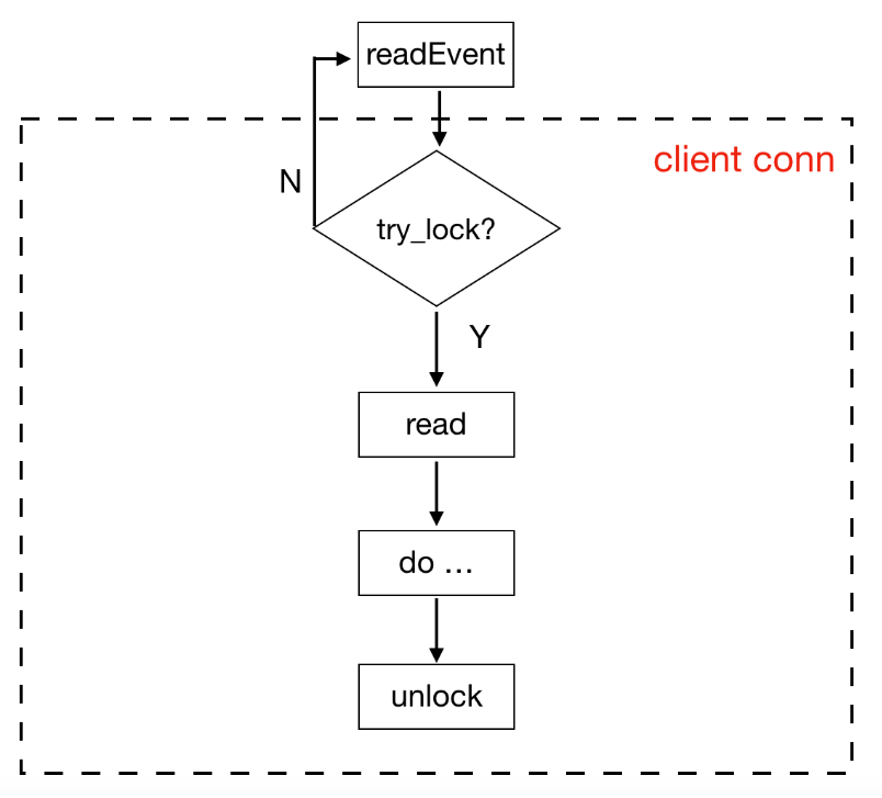 走进KeyDB