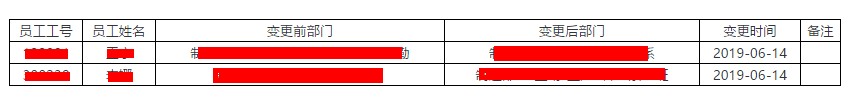 table如何设置边框