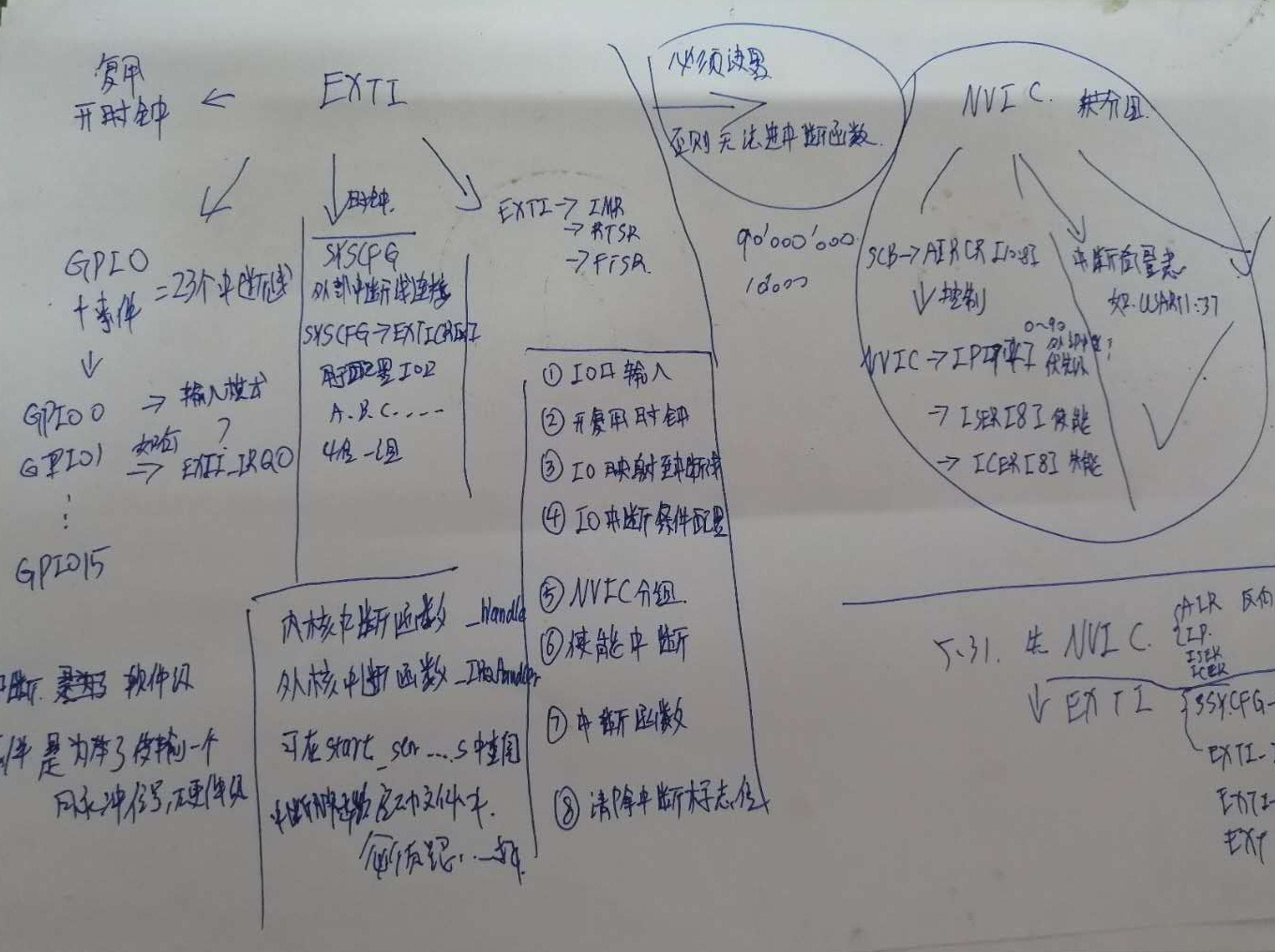 STM32开发_我的经验大招