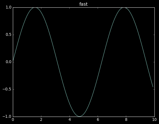 Python pyplot style_python plt style-CSDN博客