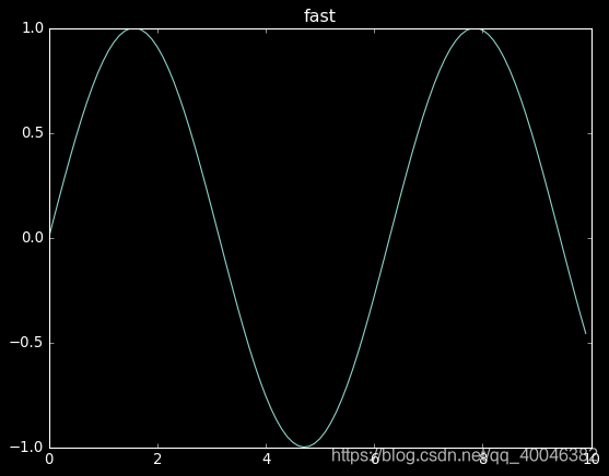 Python pyplot style_python plt style-CSDN博客