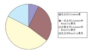 二ip核的行业发展 Liwliwliw的专栏 Csdn博客