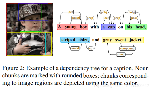 Show Control And Tell A Framework For Generating Controllable And Grounded Captions Luputo的博客 Csdn博客 Show Control And Tell A Framework For Generating Controllable And Grounded Captions Luputo的博客 Csdn博客