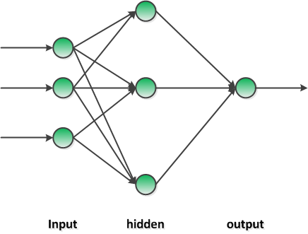 spark中基于神经网络的mlpc(多层感知器分类器)的使用