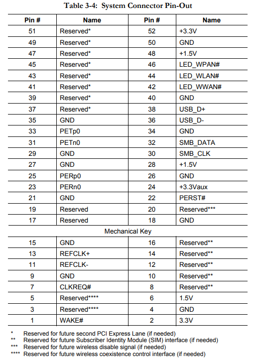 mini-pcie接口(EC20和N720)_mini pciec ec20接口定义-CSDN博客