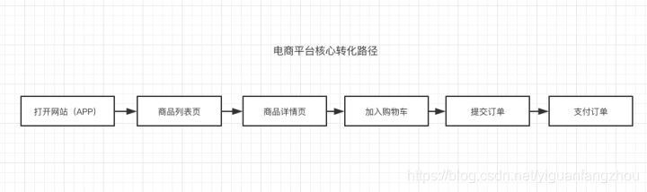 指标体系