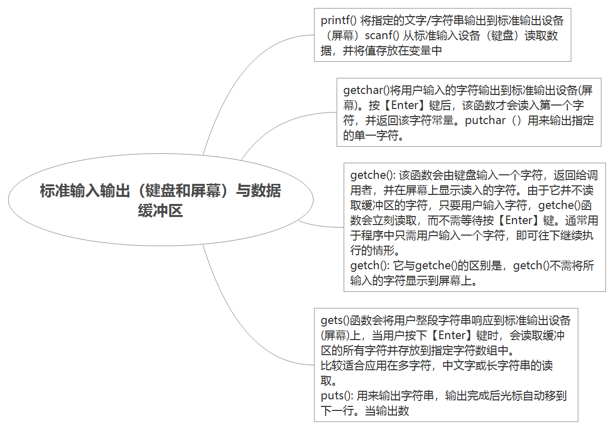 功能关系基础题 watermark,type_ZmFuZ3poZW5naGVpdGk,shadow_10,text_aHR0cHM6Ly9ibG9nLmNzZG4ubmV0L3dlaXhpbl8zNTQ3OTEwOA==,size_16,color_FFFFFF,t_70