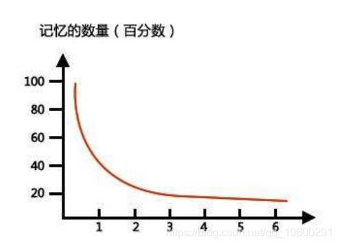 【大数据部落】电商行业智能推荐引擎的探索2