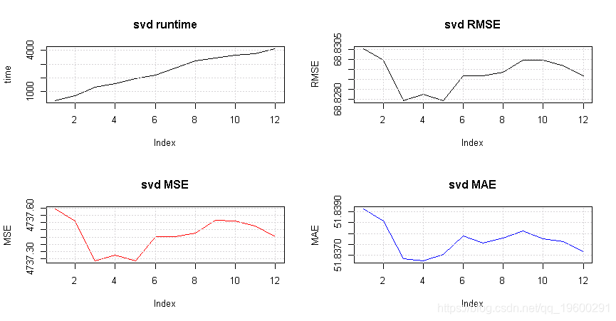 Rplot01