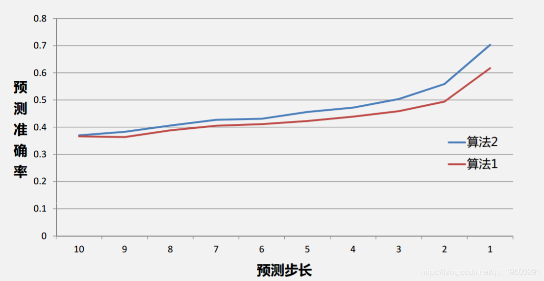 【大数据部落】电商行业智能推荐引擎的探索2