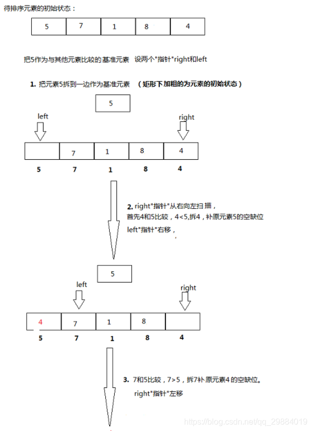 快速排序1