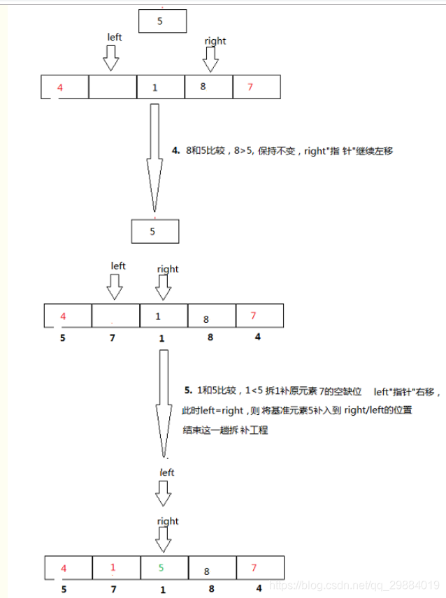 快速排序2