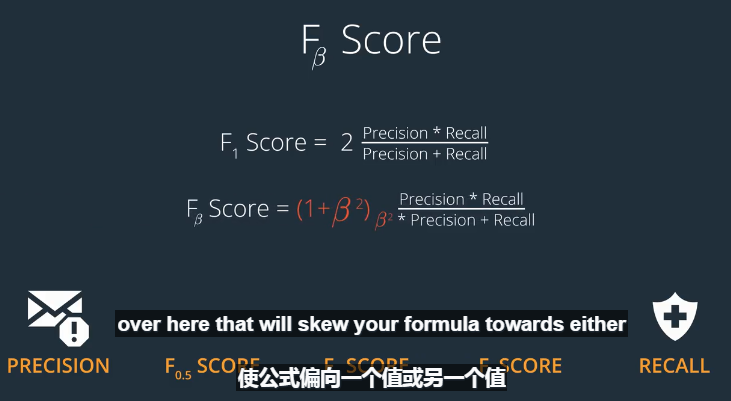 机器学习模型评估指标-混淆矩阵-精度-召回率-F1分数_呵呵镜的博客-CSDN博客