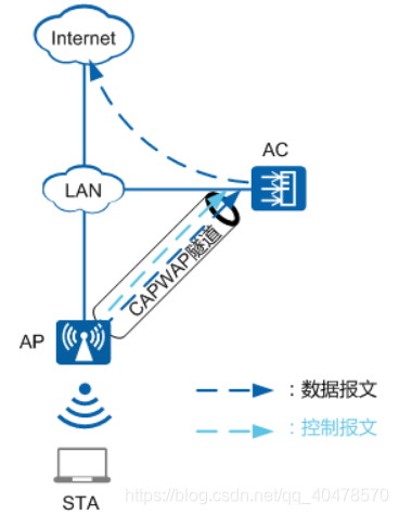 无线数据转发方式