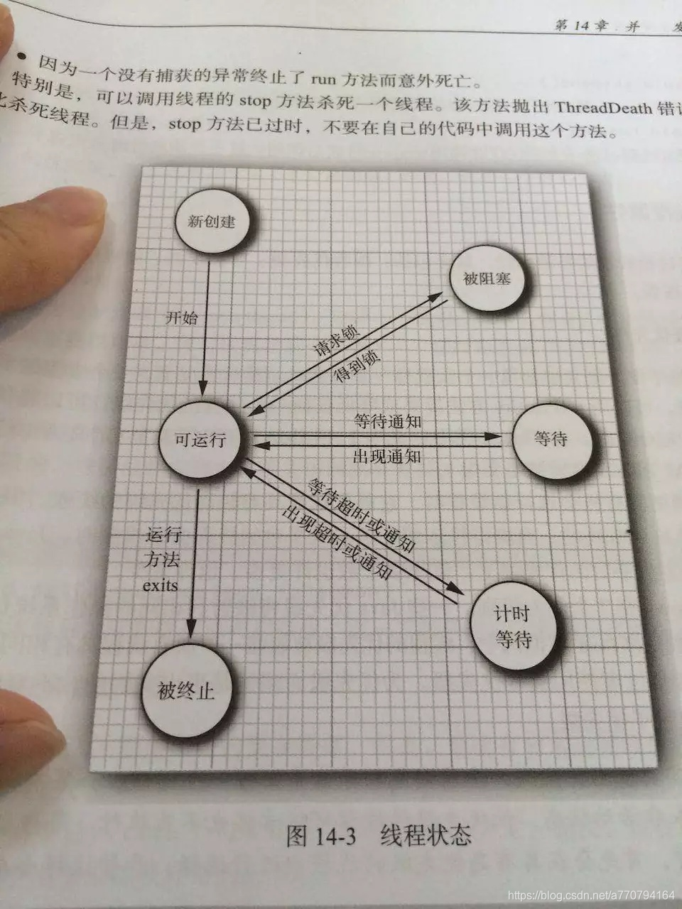 线程状态