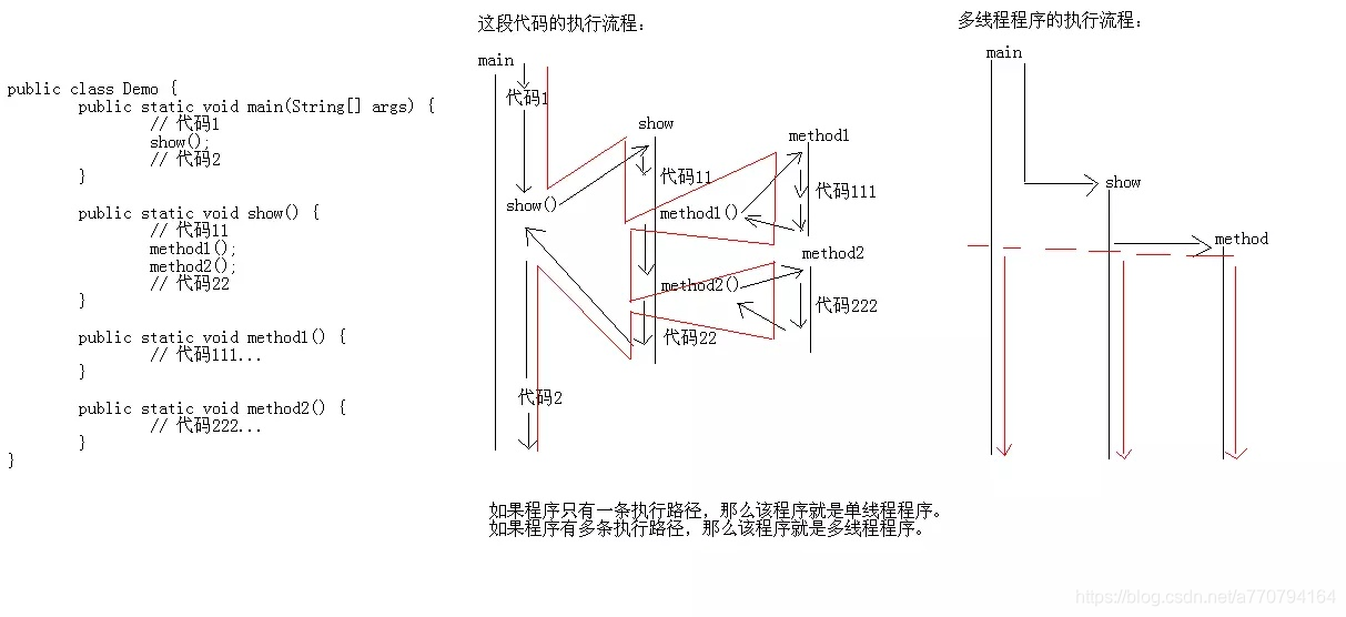 执行流程