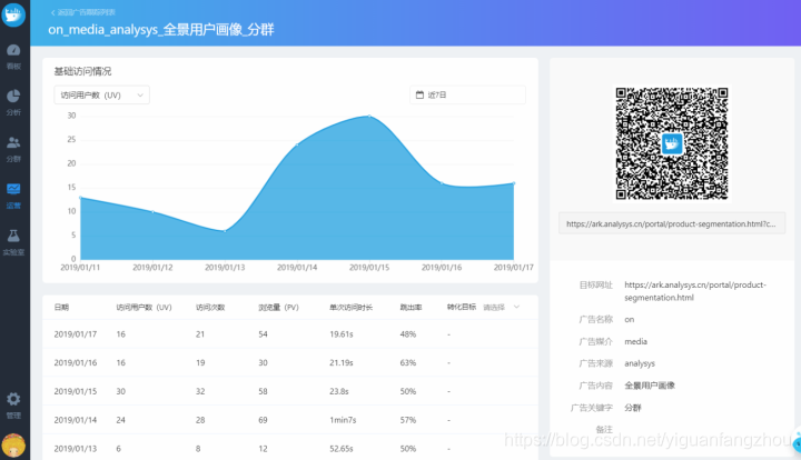 广告跟踪数据