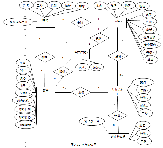 数据库er图实例图片