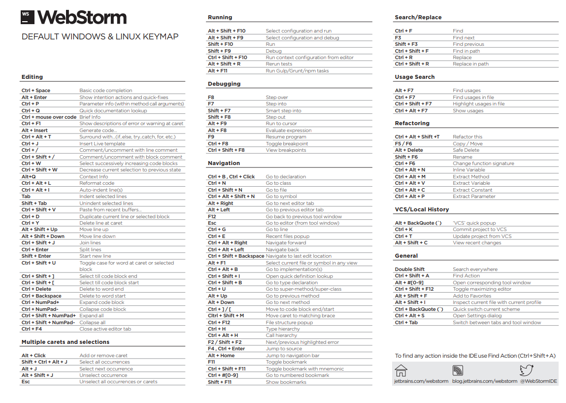 【WebStrom】快捷键