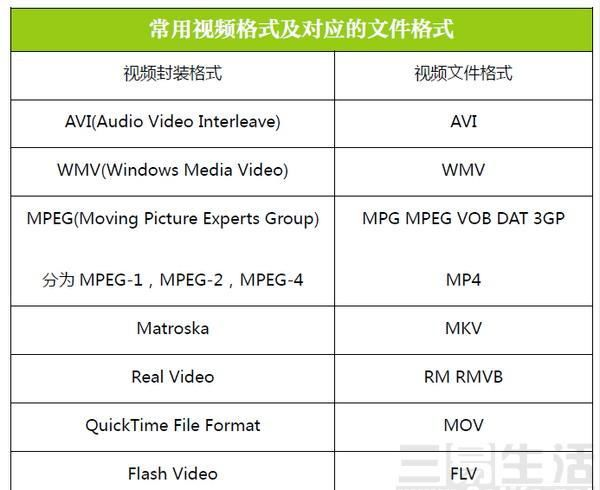 【视频】视频文件格式和视频编码