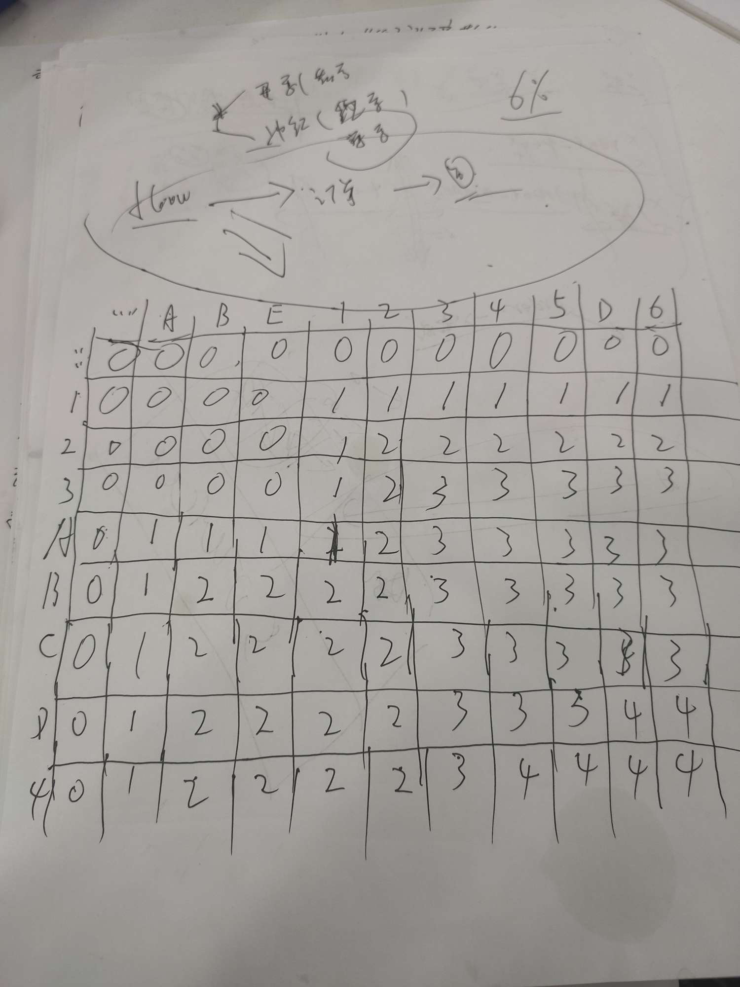 最长公共子串与最长子序列