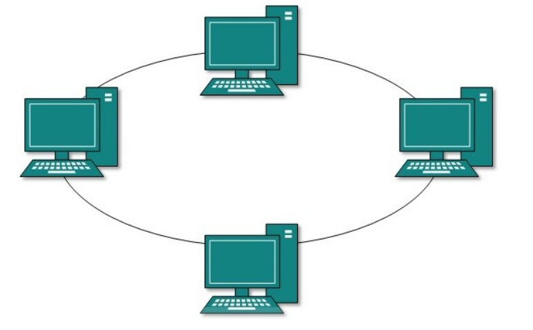Схема локальной сети кольцо преимущества