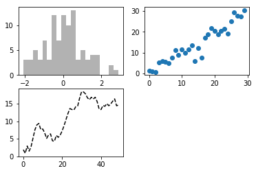 matplotlib API 可视化入门 (附实例)_matplotlib api文档-CSDN博客