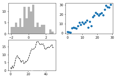 matplotlib API 可视化入门 (附实例)_matplotlib api文档-CSDN博客