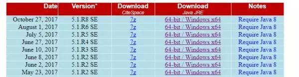 研究方法|用CiteSpace进行科学文献可视化分析