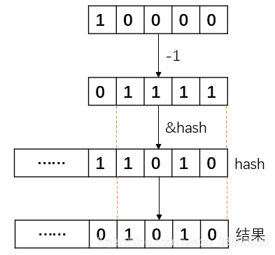 在这里插入图片描述