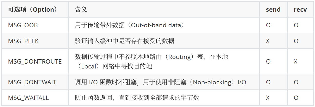 Commonly used I/O functions for network programming - Programmer Sought