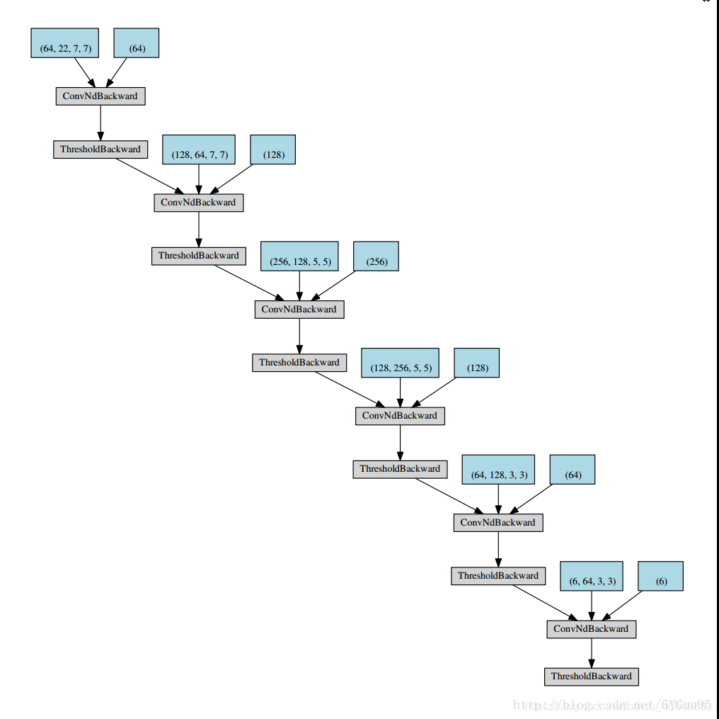 pytorch1.1.0-python3.6-CUDA9.0-神经网络可视化问题_pytorch-cnn-visualizations-CSDN博客