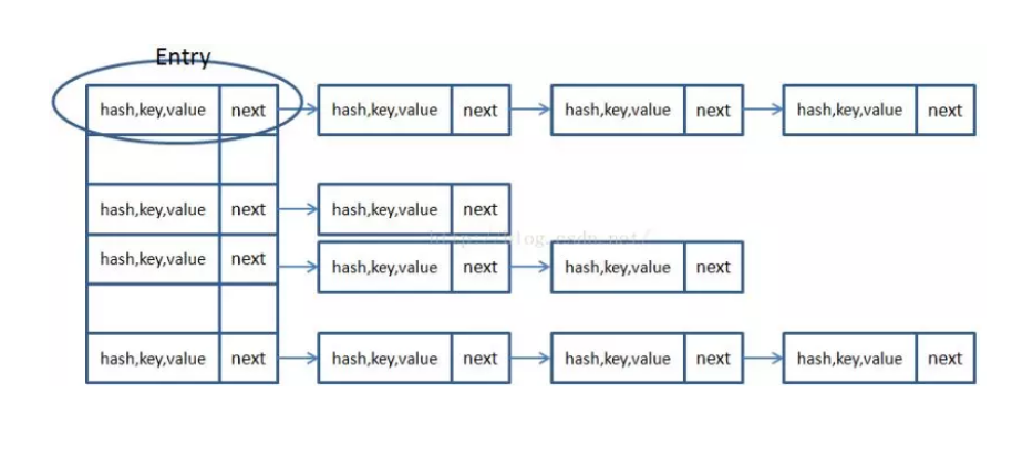 HashMap底层实现原理_hadoop原理