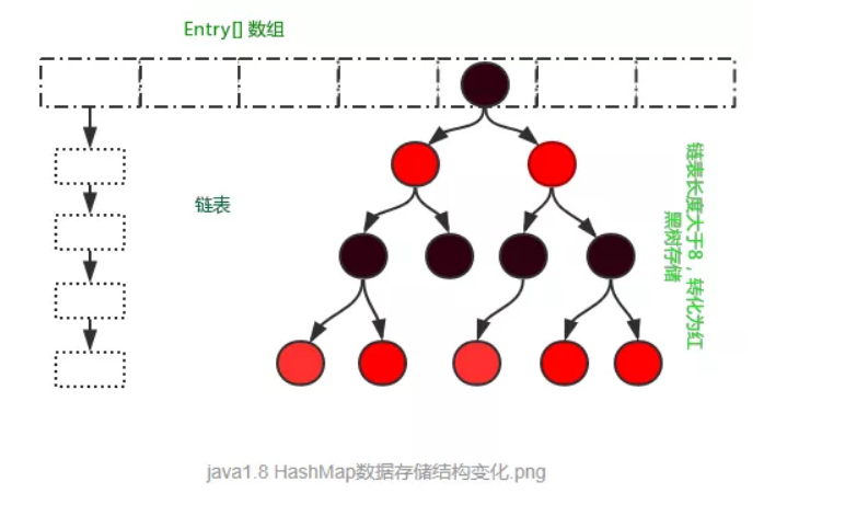 HashMap底层实现原理_hadoop原理