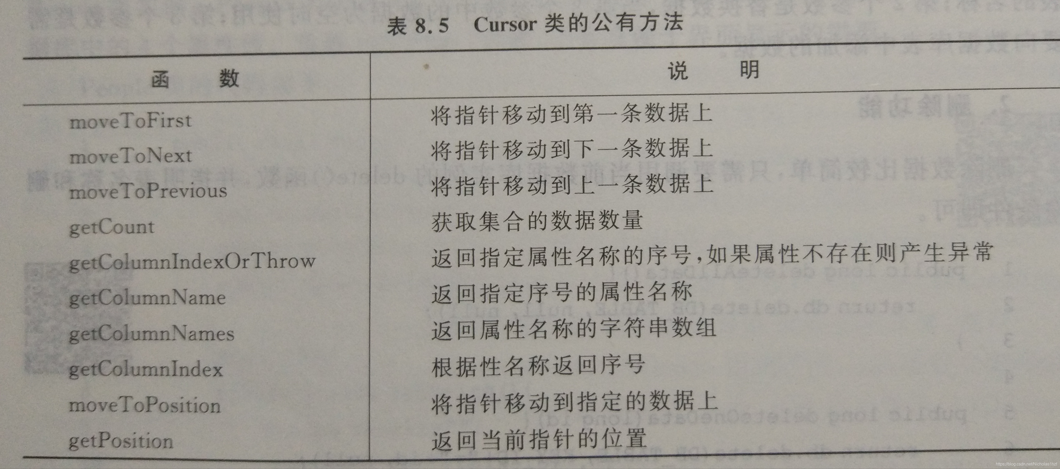 Cursor类的公有方法